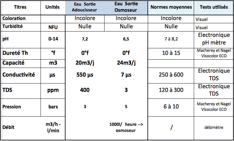 Intervention dans une industrie chimique à Gémenos Intervention dans une industrie chimique à Gémenos